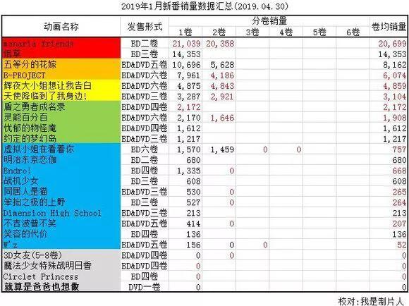 数量上升质量下降？为什么现在日本动漫神作越来越少了？