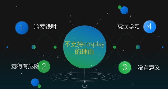 为何cosplay成为了00后的反叛标杆？物质生活之上的精神狂欢