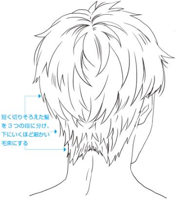 「推荐」漫画动漫的男生头发怎么画？教你画出男性有个性的发型