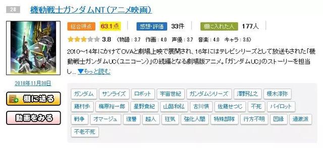 Fate和高达NT同日竞技，国内观众表示，Fate肯定完爆