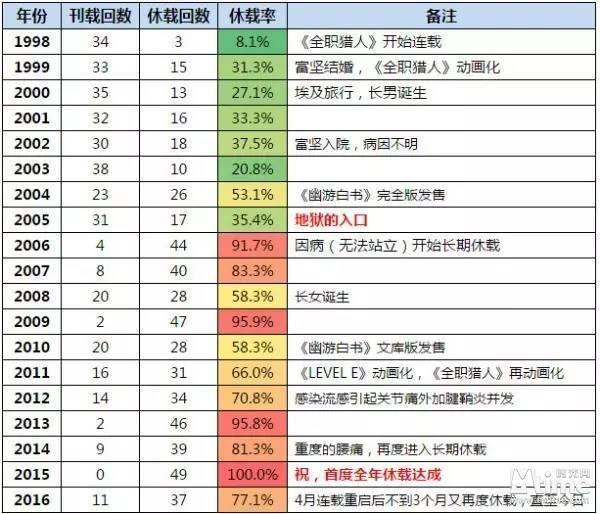 这部动漫神作，成就富坚义博