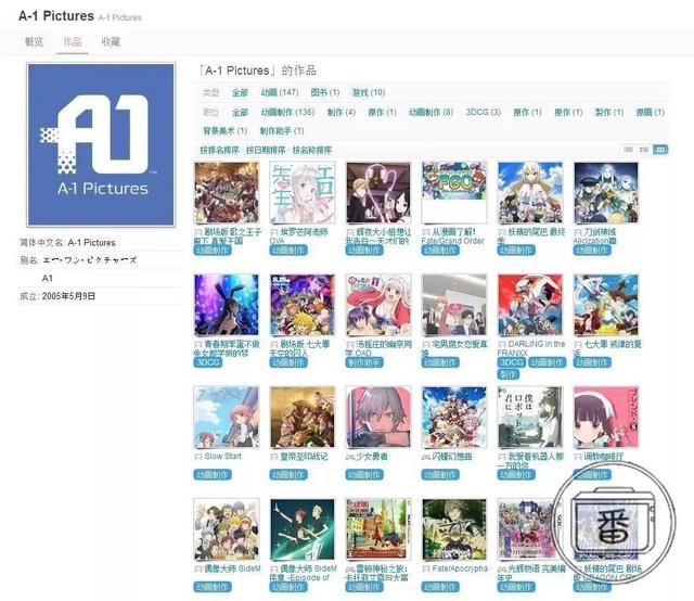 惨遭A1动画化？这家频频被黑的动画公司背后到底隐藏着什么？