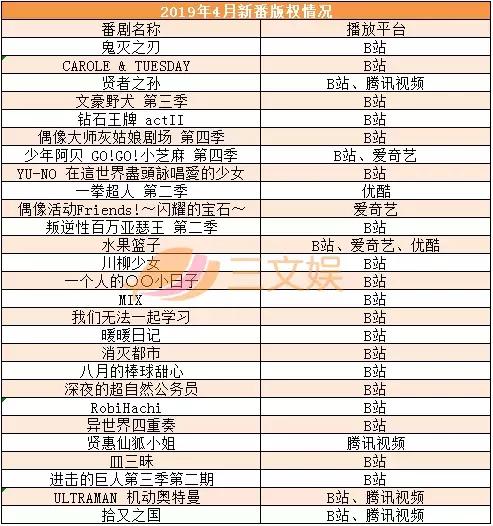 27部四月新番，评分6.8的《贤者之孙》是大赢家？