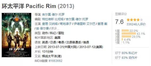 狂潮来袭？《环太平洋》将推出动画版，能否挽救跌落的口碑