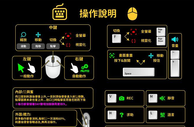 迷失的生命 Lost Life Ver1.16 PC加安卓官中文版，养成类型