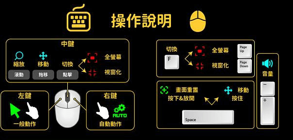 迷失的生命 Lost Life V1.40 中文作弊PC版